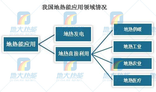 地熱能利用領域迎來新機遇：能源結構轉型加速 煤改清潔能源替代勢在必行