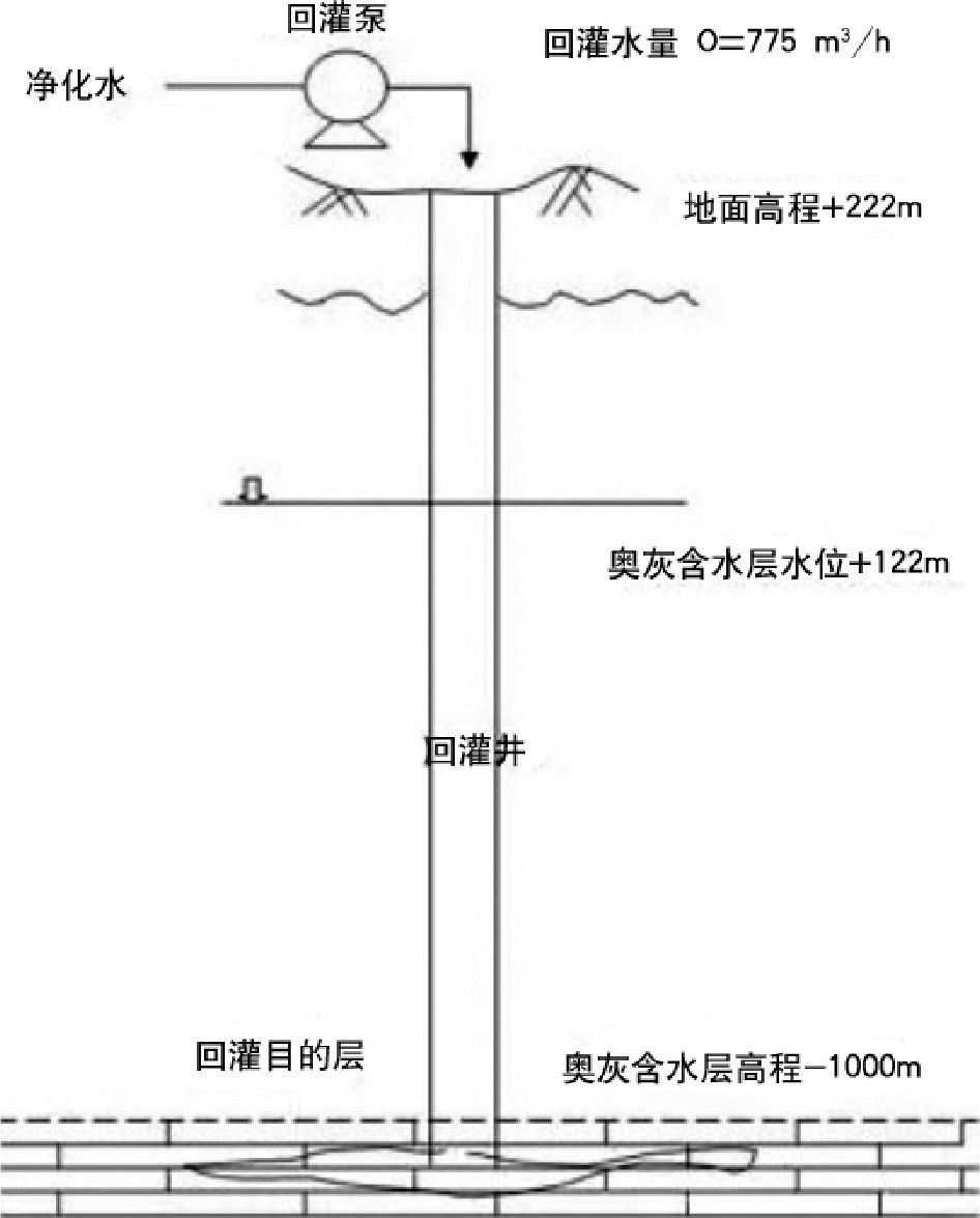 地熱井尾水回灌技術-地熱資源開發利用-地大熱能