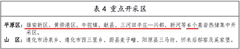 面積1512.2平方公里！河北劃定6個重點區開發地熱資源-地大熱能