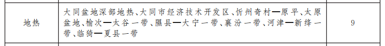 山西省礦產資源總體規劃 重點扶持地熱能產業快速發展-地大熱能