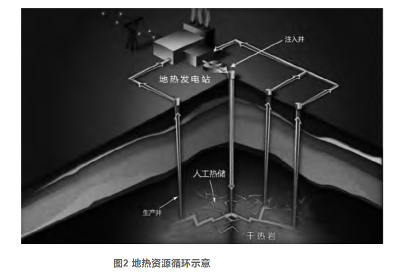 剖析！地?zé)豳Y源勘探開發(fā)技術(shù)與發(fā)展方向-地大熱能