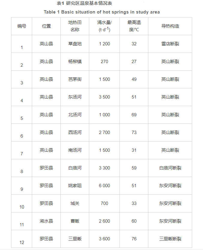 黃岡地區干熱巖賦存條件及遠景分析-中深層地熱資源勘查-地大熱能