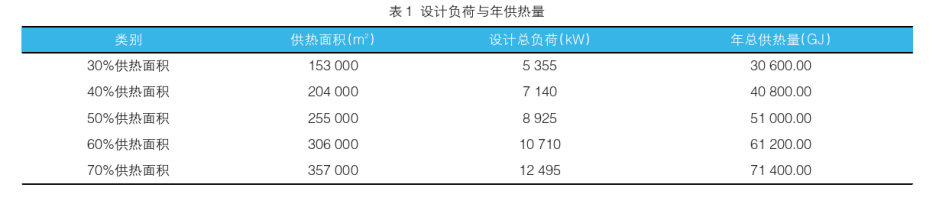 中深層地?zé)嵩诔鞘泄┡械膽?yīng)用-地?zé)豳Y源開(kāi)發(fā)利用-地大熱能