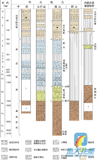 河北省地熱資源分布規律-地熱開發利用-地大熱能